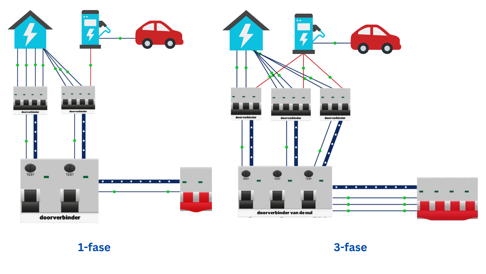Aansluitschema laadpaal