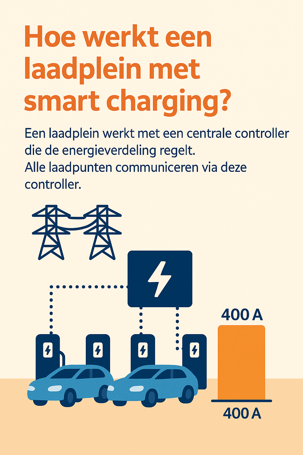 laadplein uitleg infographic