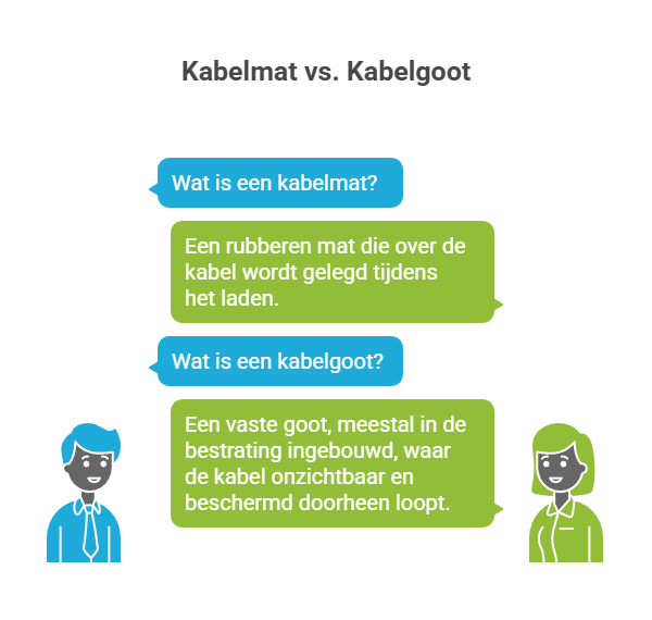 kabelmat-vs-kabelgoot